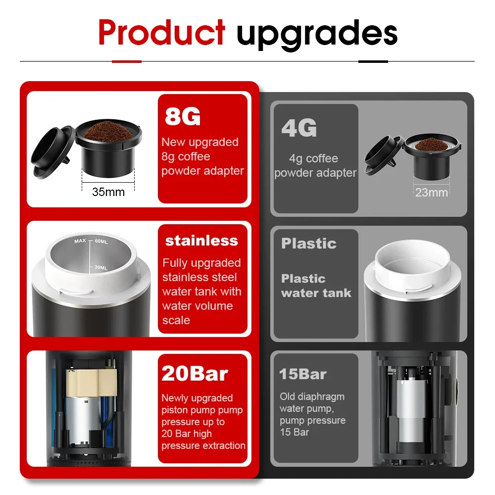 Mesin Kopi Espresso Portabel E - Coffee Equipment Machine ulasan dan harga